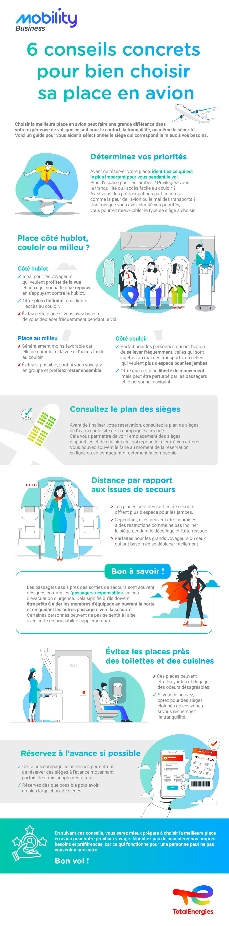 Bande dessinée illustrant des passagers d'avion sélectionnant leurs sièges pour maximiser leur confort en vol